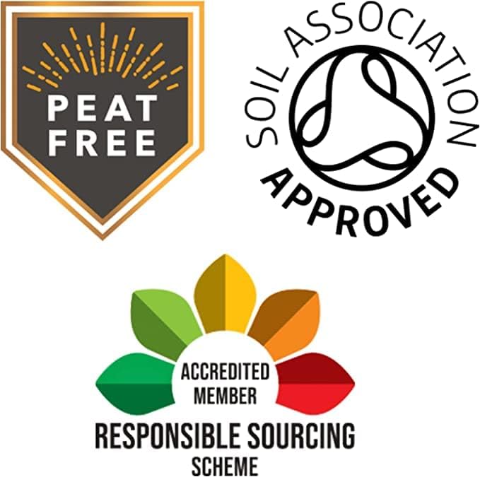 COCO & COIR Coco Soil Coconut Fibre. 100% Natural Organic Coconut Coir Compost Brick - Coco Grow (9L)