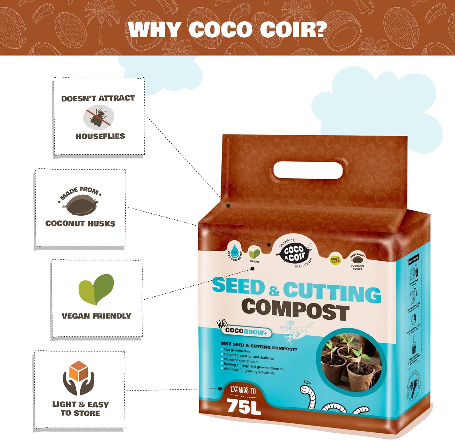 Coco & Coir Seed Compost Perlite Potting Mix | Peat-Free Organic Coco Soil Indoor Plants/Houseplants - Coco Grow+ 75L/5kg