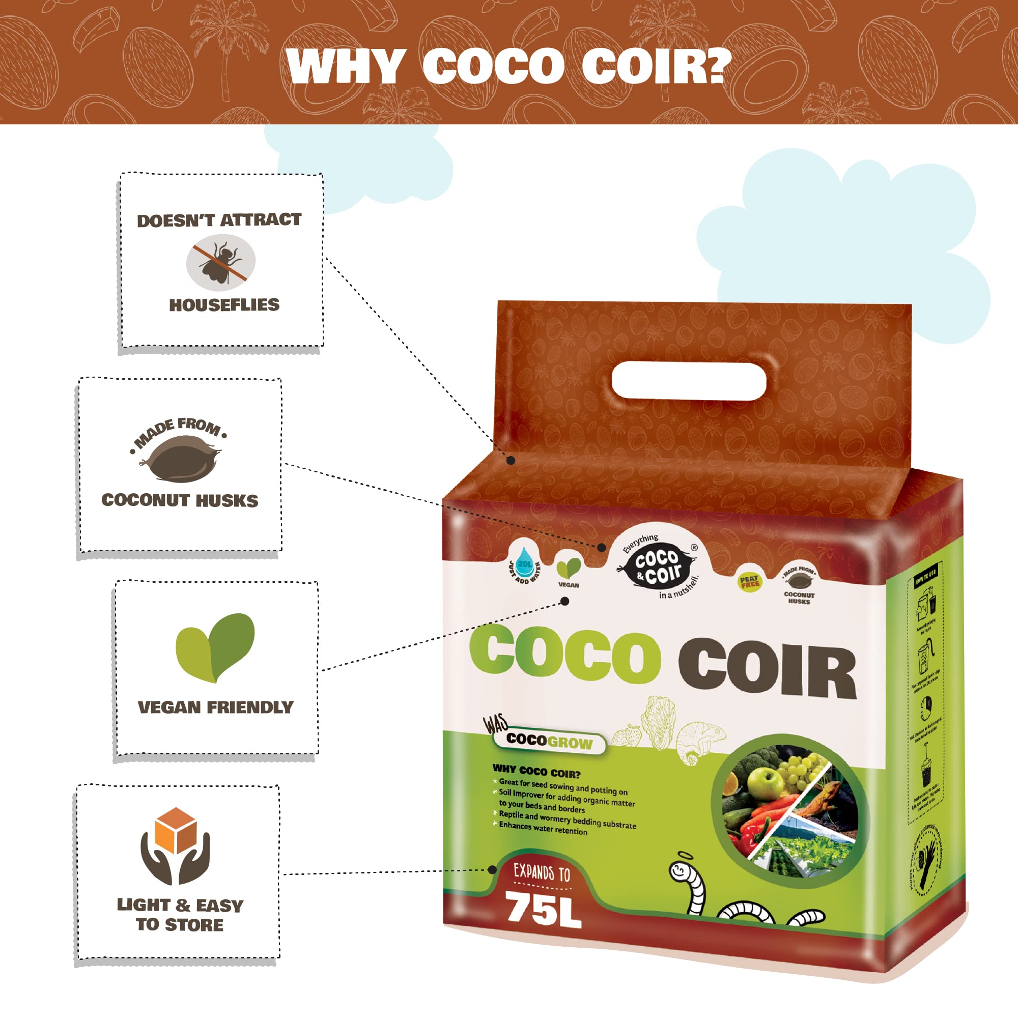 COCO & COIR Coco Soil Coconut Fibre. 100% Natural Organic Coconut Coir Compost Brick. Reptile Tortoise Bedding - Coco Grow (75L)