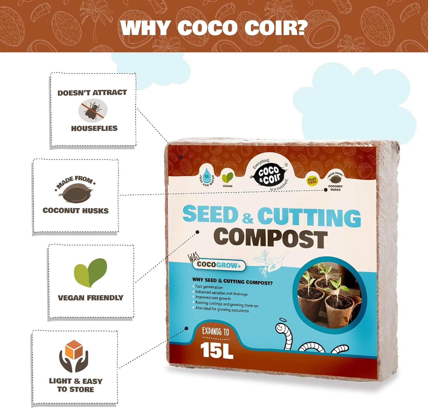 Coco & Coir Seed Compost Perlite Potting Mix | Peat-Free Organic Coco Soil Indoor Plants/Houseplants - Coco Grow+ 1kg/15L