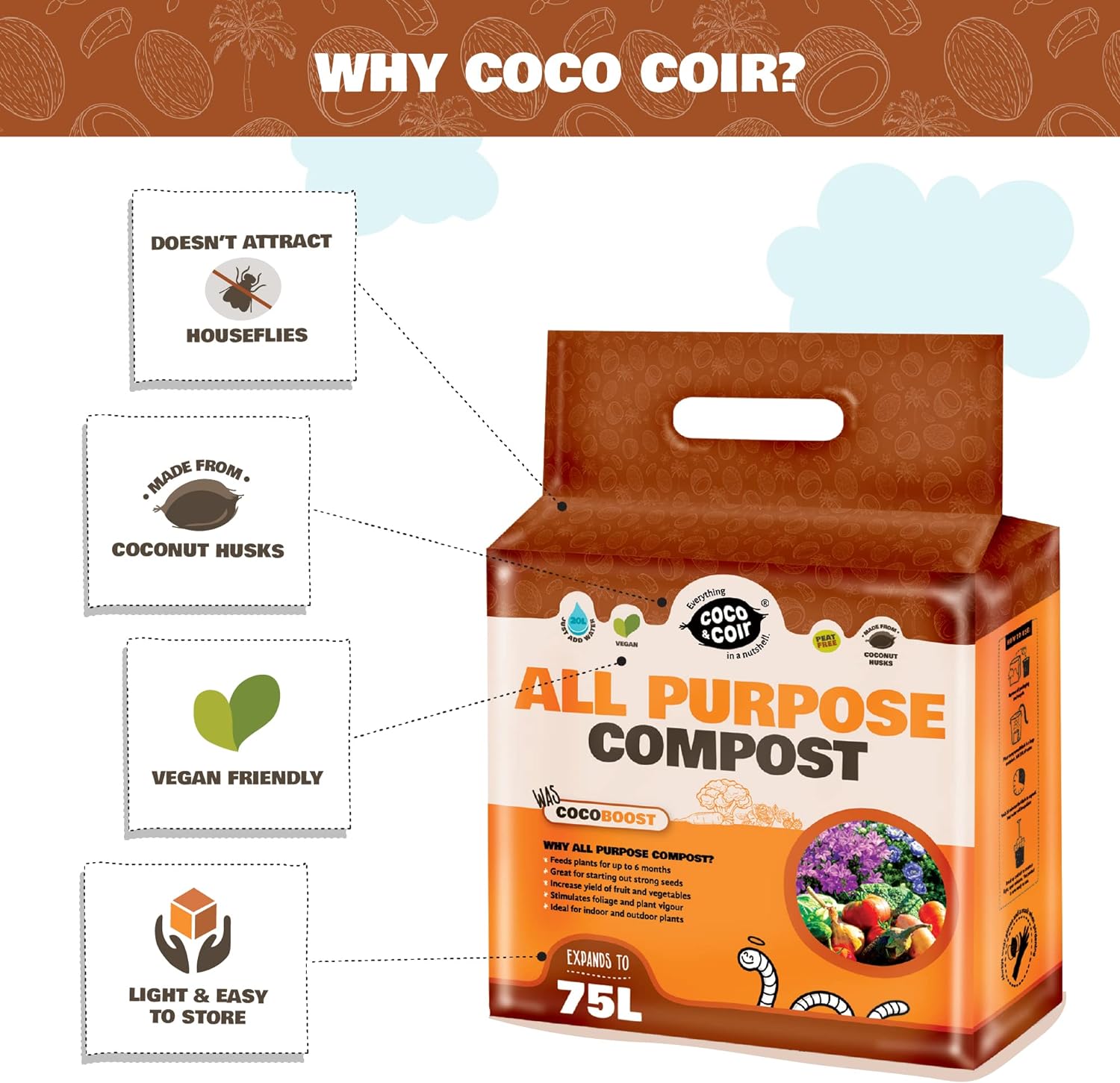 Coco & Coir All Purpose Compost. Peat-free Coco Soil for Plants Indoors. Potting Soil Fertilised with NPK - Coco Boost (75L)
